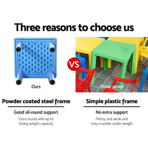 Keezi Kids 5 Piece Plastic Table and Chairs Set